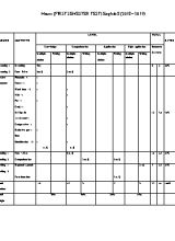 Ma trận đề kiểm tra học kỳ I môn Tiếng Anh Lớp 8 - Năm học 2018-2019